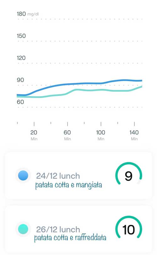 Probiotici fermentati risultati 2