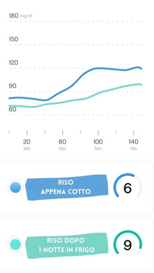 Probiotici fermentati risultati